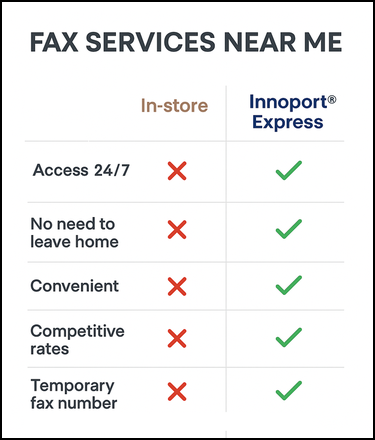 Innoport Express comapred to fax services near me options